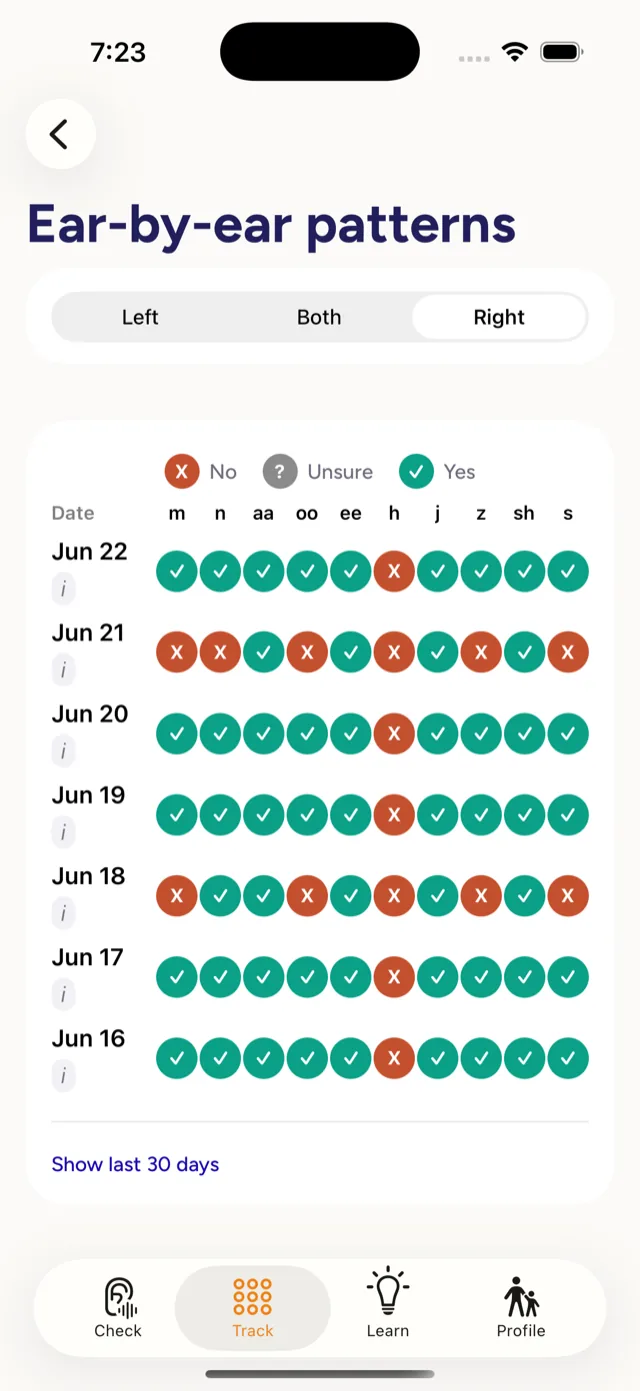The Track tab: an ear-by-ear grid of Yes, Unsure, and No responses by date and sound.