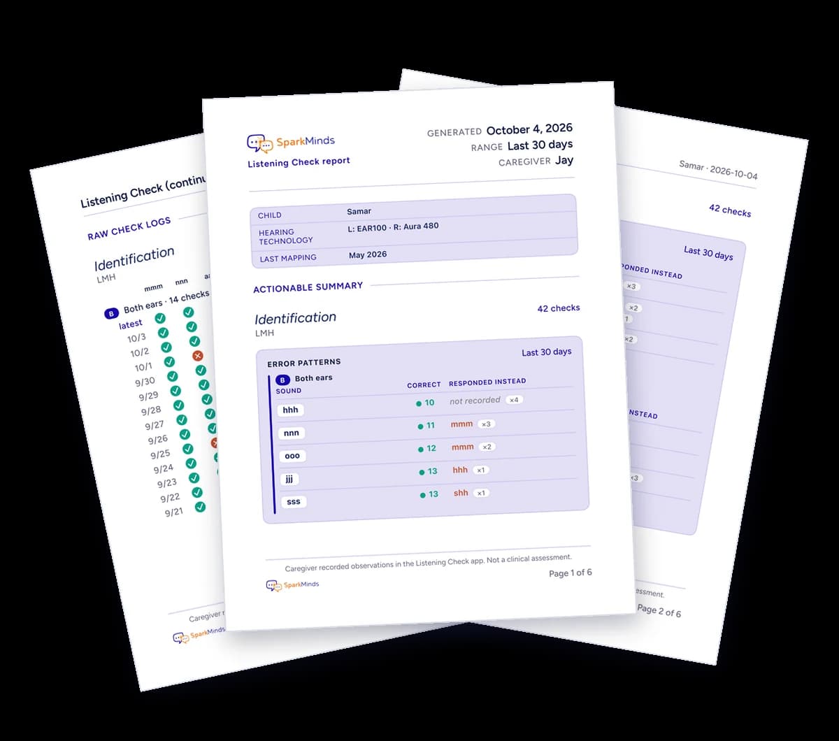 Three pages of a sample Listening Check report, fanned out, with the summary page in front.